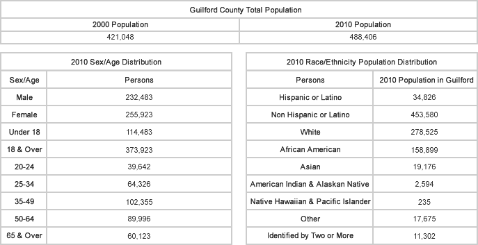 census12_numbers