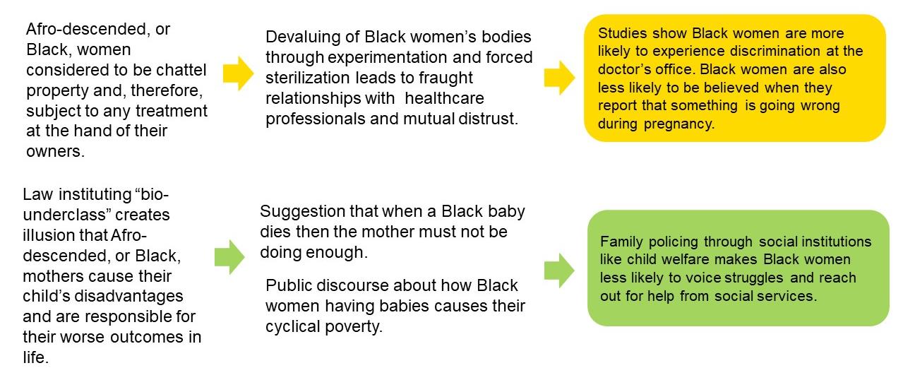 Impact of historical events on maternal health